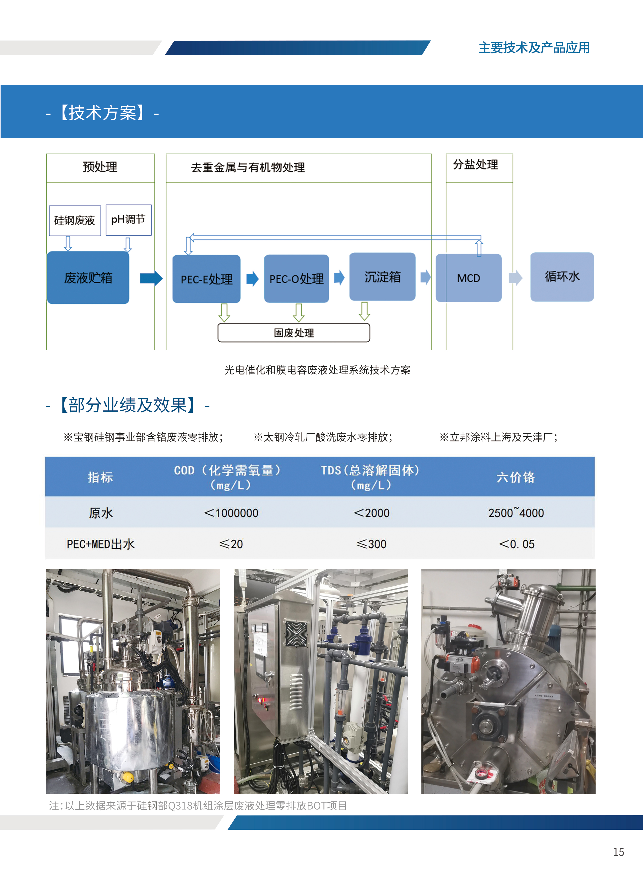 光電催化和膜電容廢液處理系統