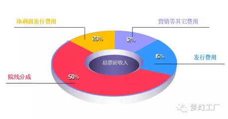 夢幻工廠收購海外發行巨頭SKD，數字內容制作服務迎來新格局